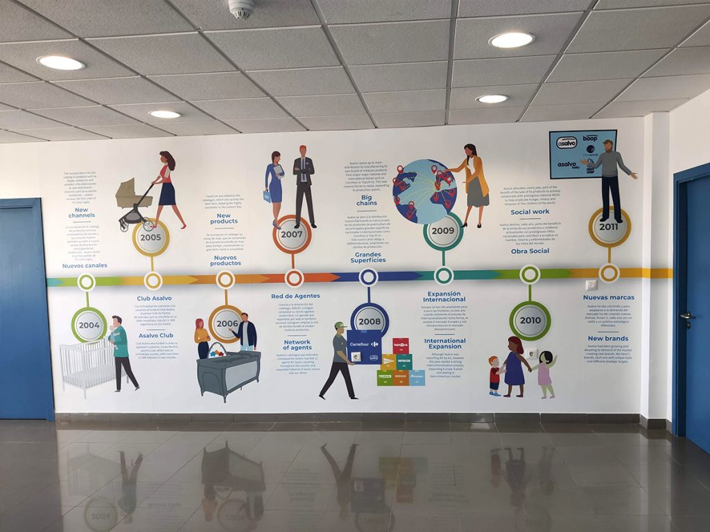 Gráfica para espacios comerciales en Sevilla